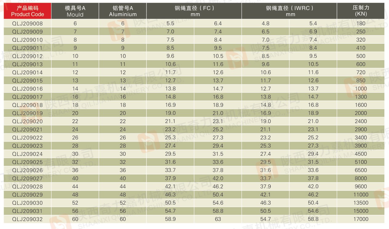 模具、鋁管與鋼繩直徑對(duì)照表ALUMINIUM AND DIE2.jpg